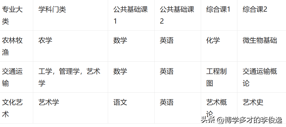 浙江省文史类专升本_浙江文史类专升本考试科目_浙江专升本文史