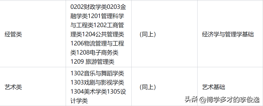 浙江省文史类专升本_浙江文史类专升本考试科目_浙江专升本文史