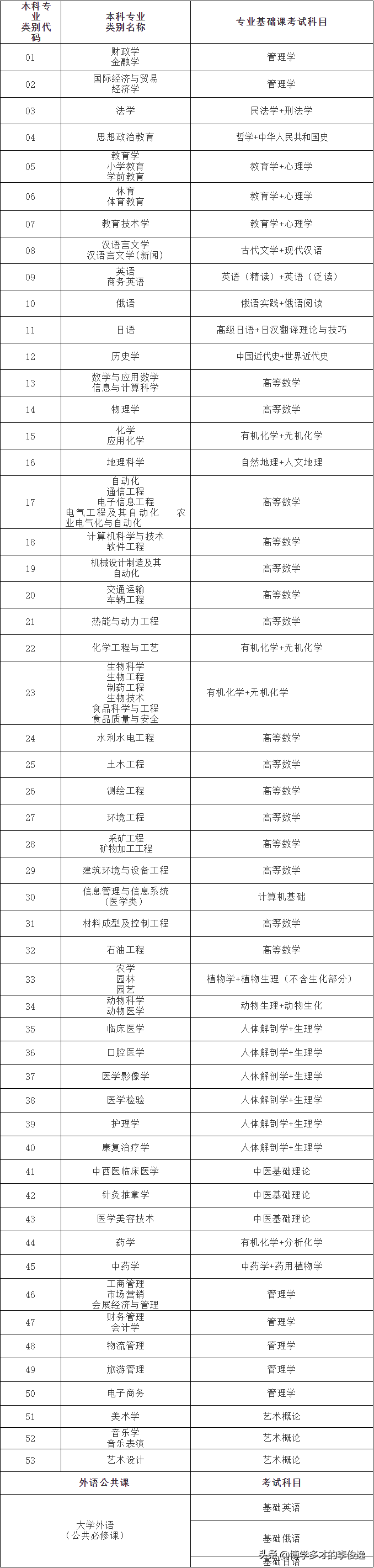 浙江文史类专升本考试科目_浙江专升本文史_浙江省文史类专升本