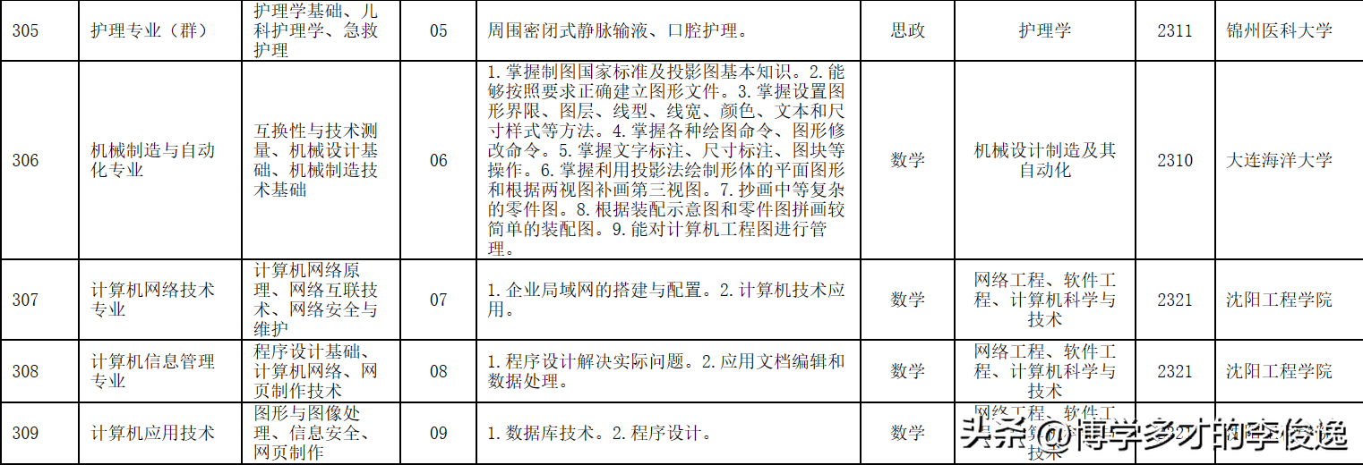 浙江专升本文史_浙江文史类专升本考试科目_浙江省文史类专升本