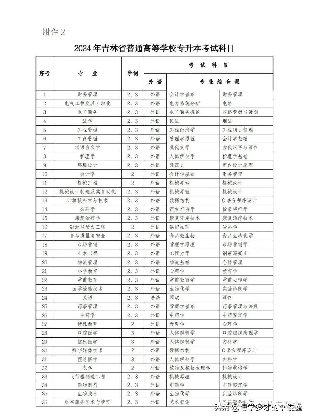 浙江省文史类专升本_浙江文史类专升本考试科目_浙江专升本文史