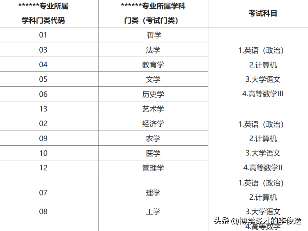 浙江专升本文史_浙江省文史类专升本_浙江文史类专升本考试科目