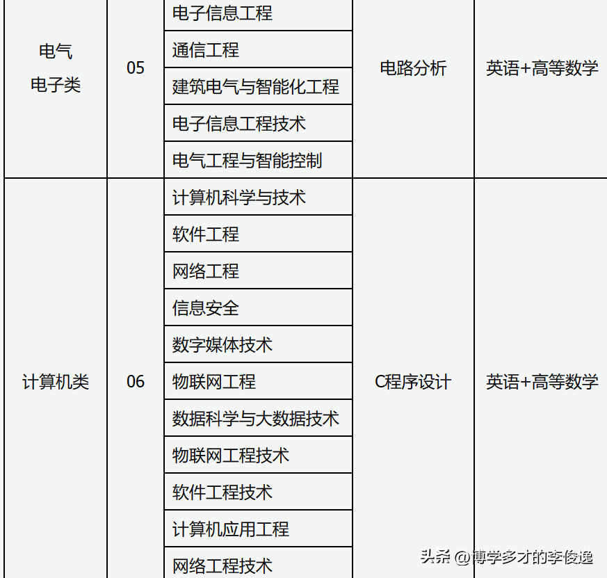 浙江省文史类专升本_浙江专升本文史_浙江文史类专升本考试科目