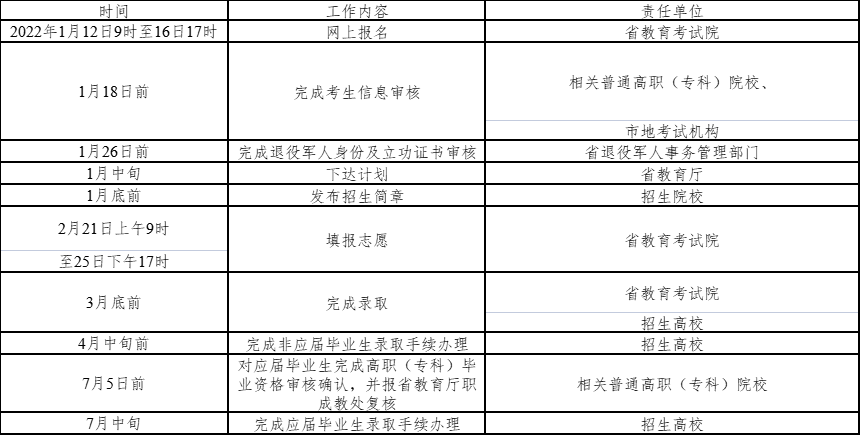 浙江2021年文史类专升本_浙江省文史类专升本_浙江专升本文史