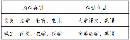 我省普通高校专升本分数线划定！可直接查分