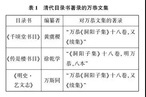 万恭著述及其价值