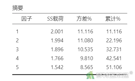 探索性因子分析_探索性因子分析_探索性因子分析