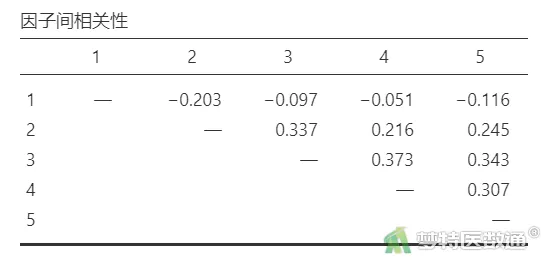 探索性因子分析_探索性因子分析_探索性因子分析