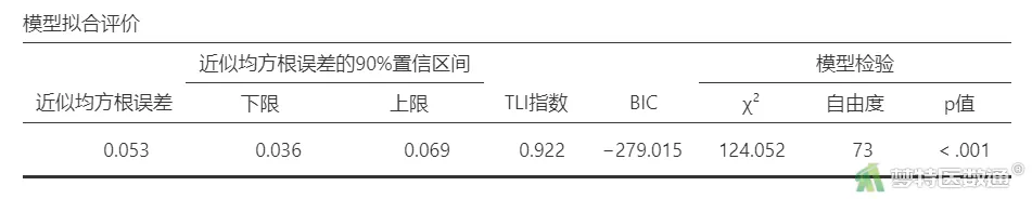 探索性因子分析_探索性因子分析_探索性因子分析