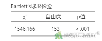 探索性因子分析_探索性因子分析_探索性因子分析