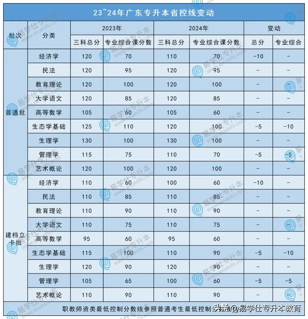 文史类专升本院校_文史类专升本考什么_专升本文史类