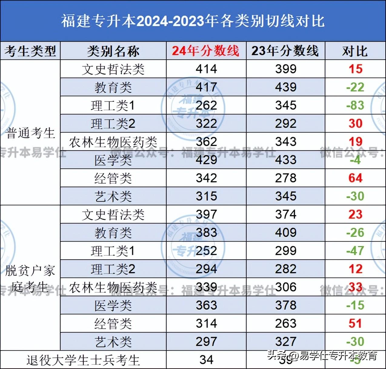 专升本文史类_文史类专升本院校_文史类专升本考什么