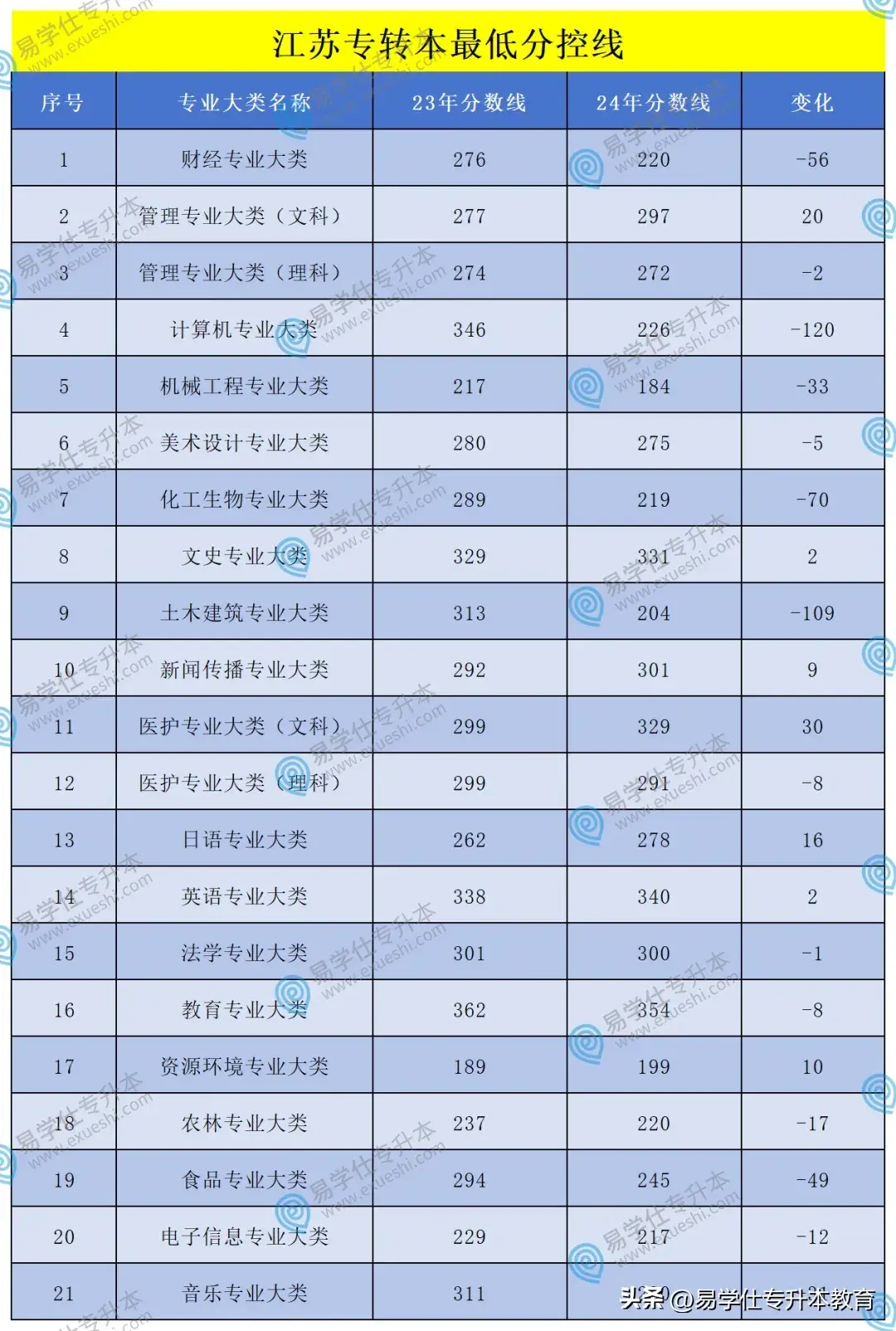 文史类专升本考什么_文史类专升本院校_专升本文史类