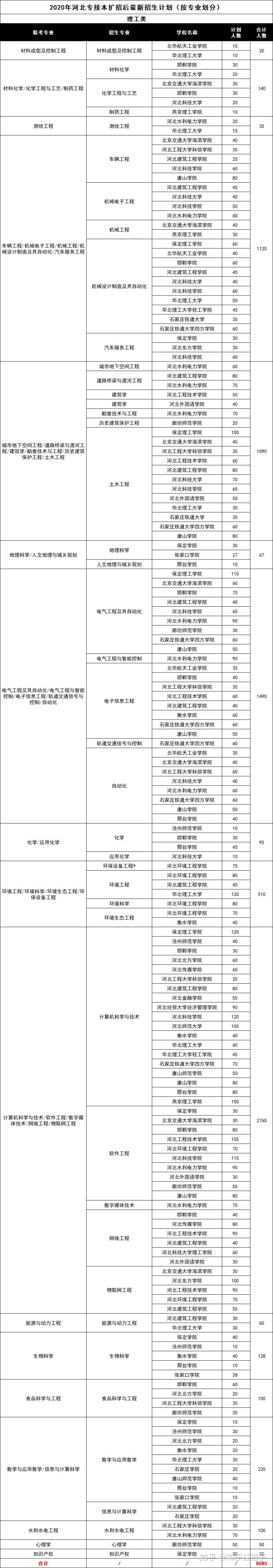 文史类专接本考什么_专接本文史_文史类专接本