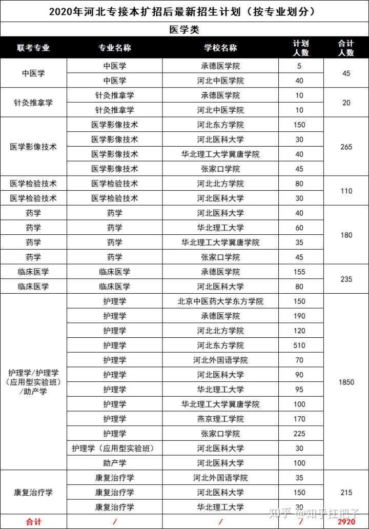 文史类专接本_文史类专接本考什么_专接本文史