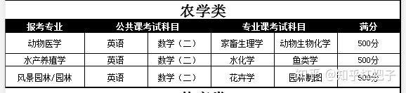 文史类专接本考什么_专接本文史_文史类专接本