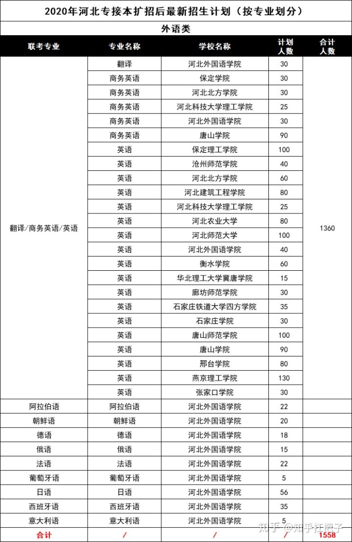 专接本文史_文史类专接本_文史类专接本考什么