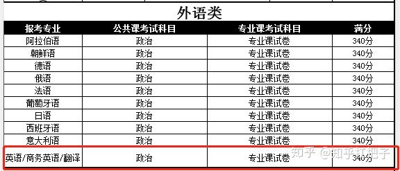 文史类专接本考什么_专接本文史_文史类专接本