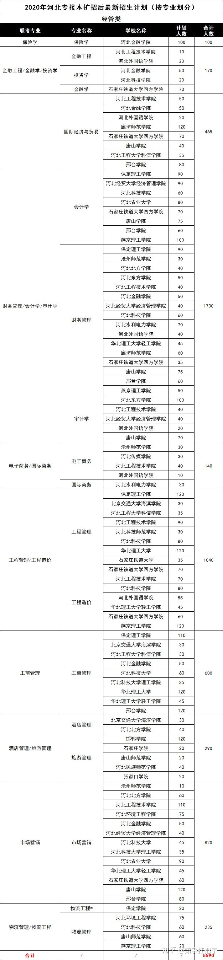 文史类专接本_专接本文史_文史类专接本考什么