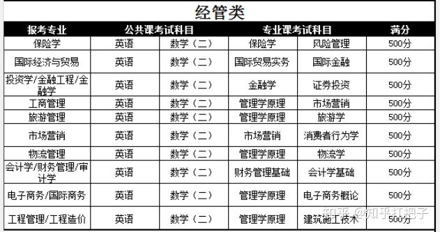 专接本文史_文史类专接本_文史类专接本考什么