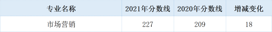 文史类专接本_专接本文史_文史专接本考哪些科目