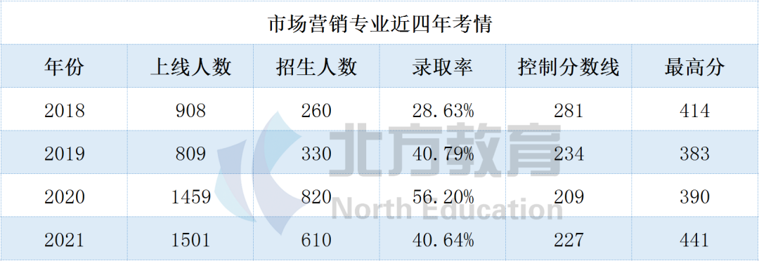 文史类专接本_文史专接本考哪些科目_专接本文史