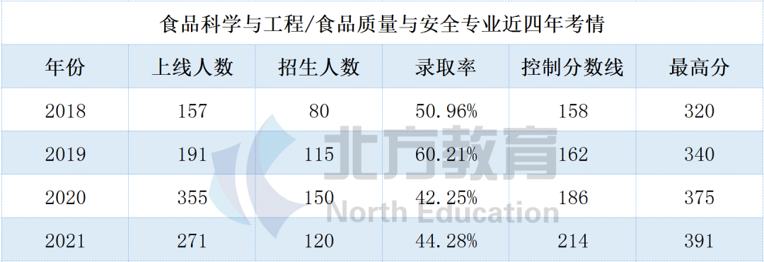 文史专接本考哪些科目_专接本文史_文史类专接本