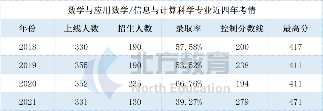 专接本文史_文史专接本考哪些科目_文史类专接本