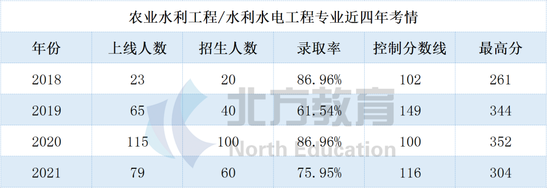 文史类专接本_专接本文史_文史专接本考哪些科目