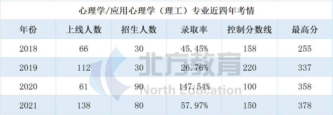 文史类专接本_专接本文史_文史专接本考哪些科目