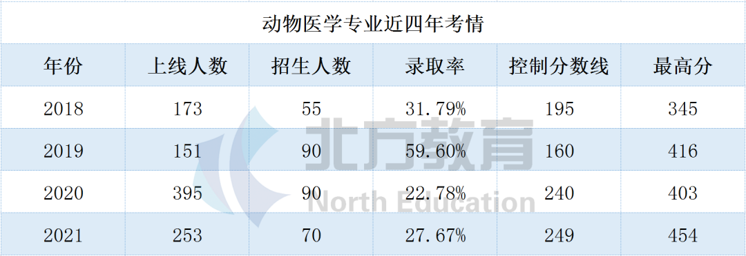 文史专接本考哪些科目_专接本文史_文史类专接本