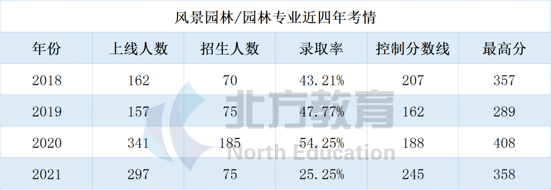 文史专接本考哪些科目_专接本文史_文史类专接本