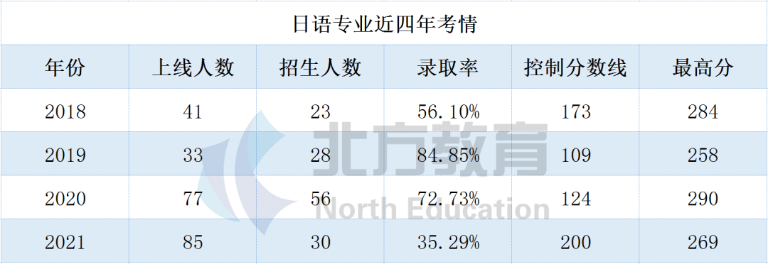 专接本文史_文史专接本考哪些科目_文史类专接本