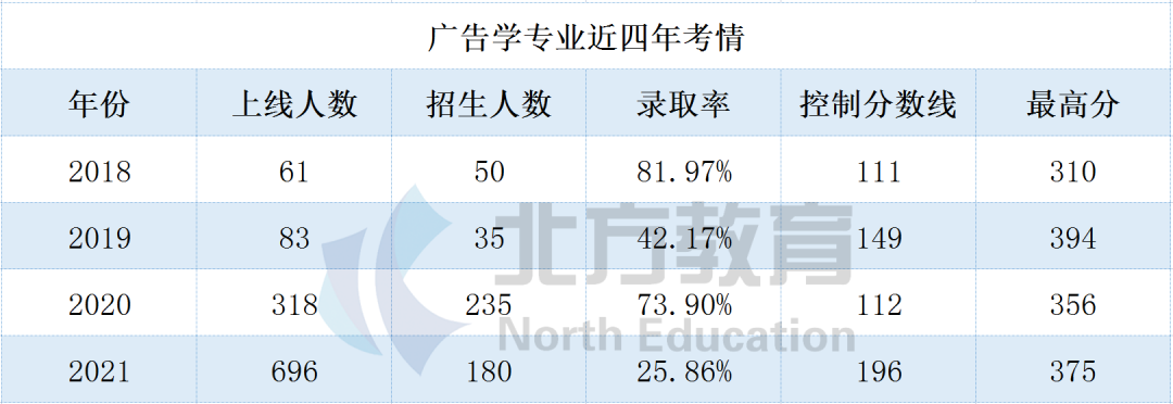 文史专接本考哪些科目_文史类专接本_专接本文史