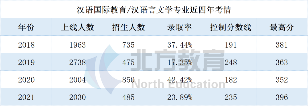 专接本文史_文史类专接本_文史专接本考哪些科目