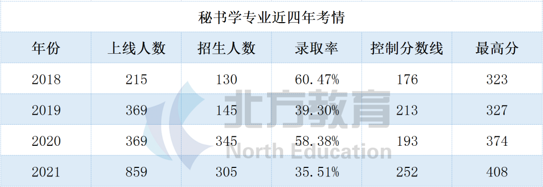 文史类专接本_文史专接本考哪些科目_专接本文史