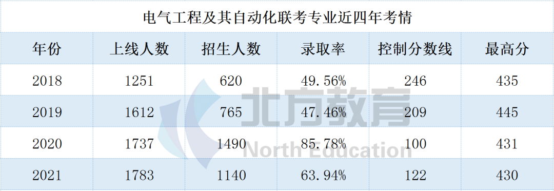 文史专接本考哪些科目_文史类专接本_专接本文史