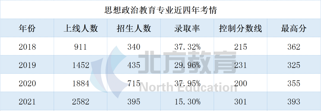 文史类专接本_文史专接本考哪些科目_专接本文史