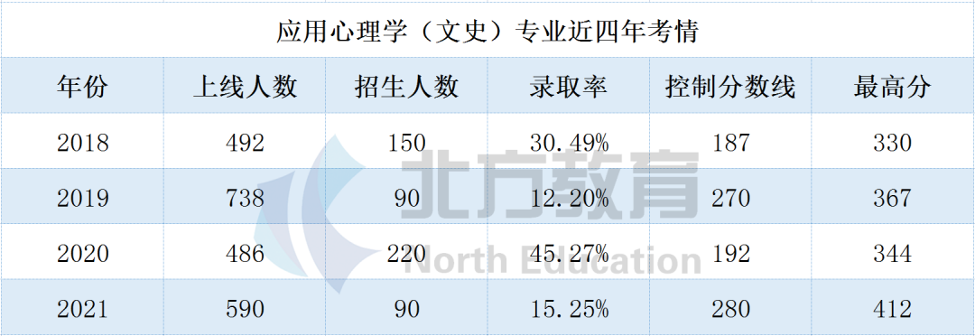 文史专接本考哪些科目_文史类专接本_专接本文史