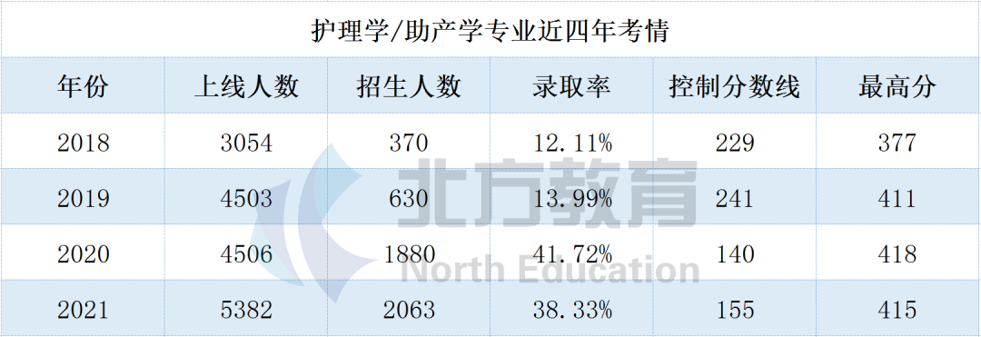 文史类专接本_文史专接本考哪些科目_专接本文史