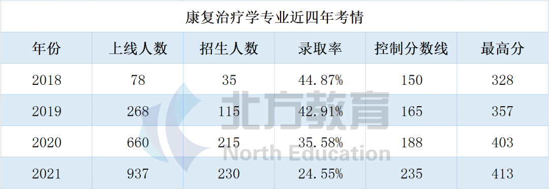 专接本文史_文史类专接本_文史专接本考哪些科目