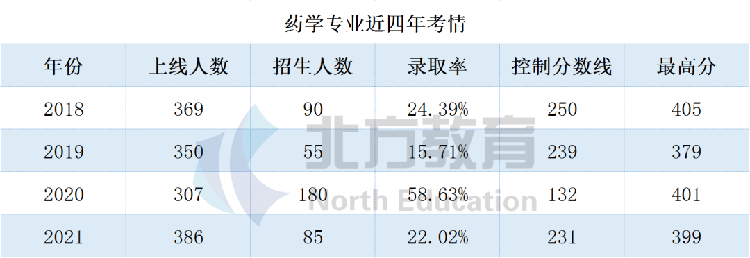 专接本文史_文史类专接本_文史专接本考哪些科目