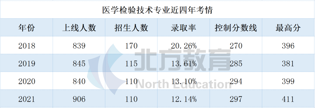 文史类专接本_文史专接本考哪些科目_专接本文史