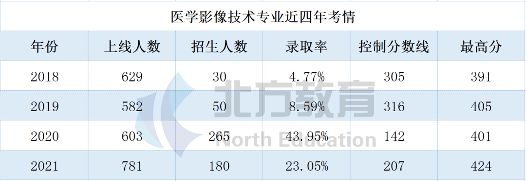 文史类专接本_文史专接本考哪些科目_专接本文史