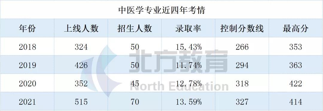 专接本文史_文史类专接本_文史专接本考哪些科目