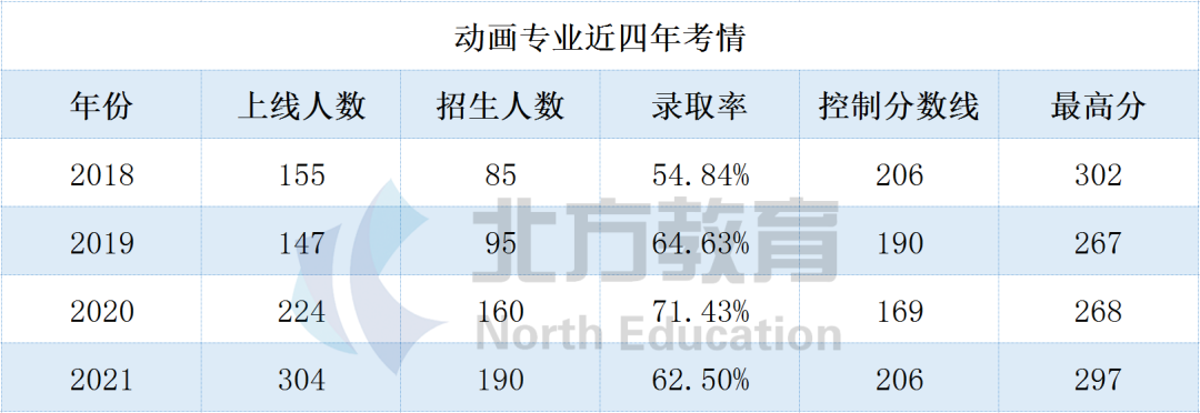 文史类专接本_文史专接本考哪些科目_专接本文史