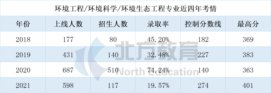 专接本文史_文史类专接本_文史专接本考哪些科目