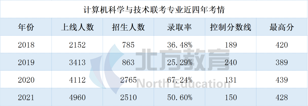 文史专接本考哪些科目_文史类专接本_专接本文史