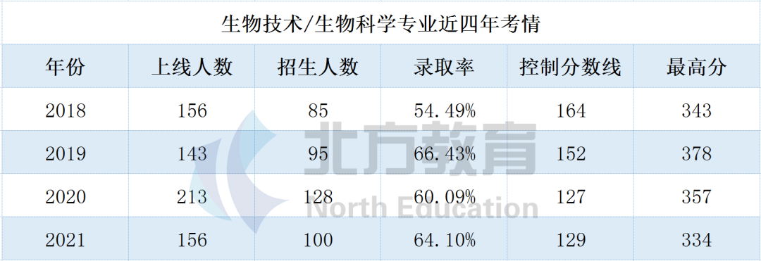 文史类专接本_文史专接本考哪些科目_专接本文史