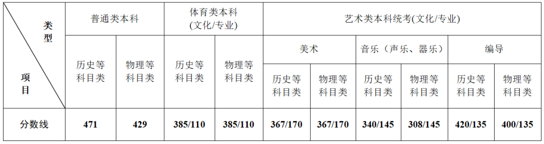 特殊类型批需要什么条件_文史类特殊类型批_特殊类型批次包括什么